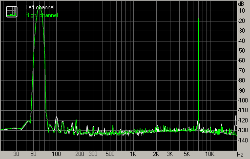 Spectrum graph